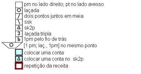 Legenda utilizada nos gráficos traduzida para português