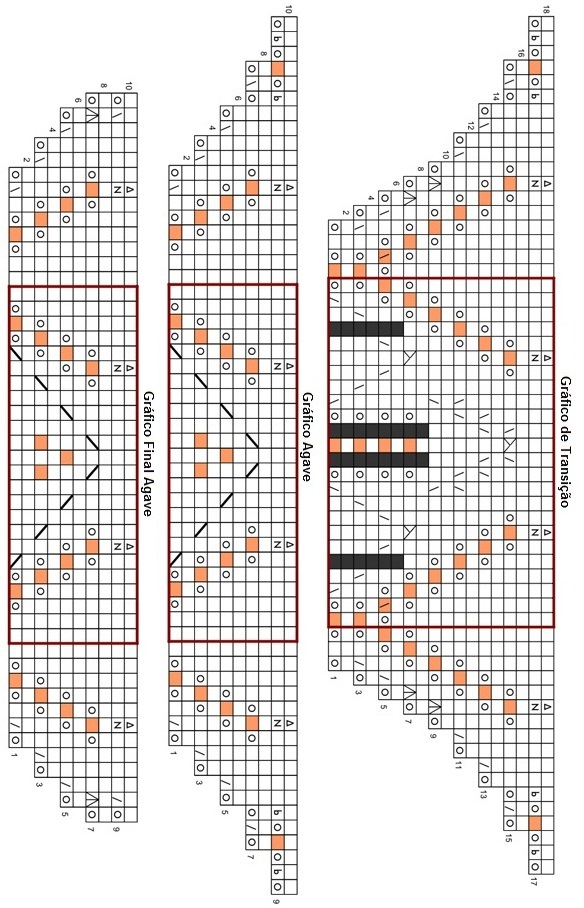 graficoaeolian-transition-agave