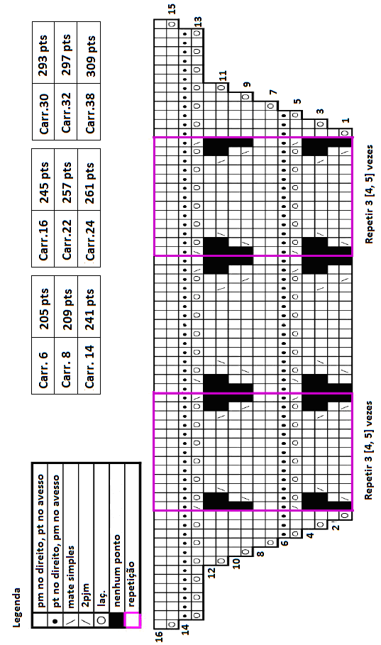 Gráfico do Xale Holden Gráfico do Xale Holden