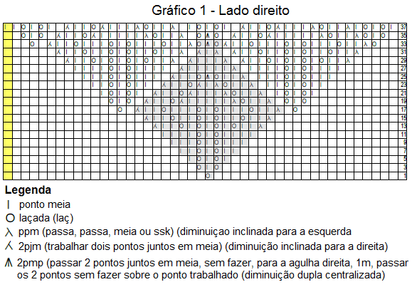 trico em prosa.com - Receita traduzida do Xale Gail - Gráfico1 lado direito