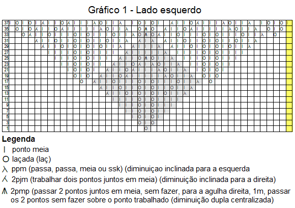 trico em prosa.com - Receita traduzida do Xale Gail - Gráfico1 lado esquerdo