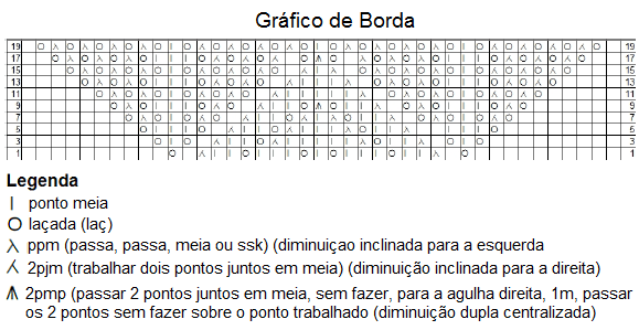 trico em prosa.com - Receita traduzida do Xale Gail - Gráfico da Borda