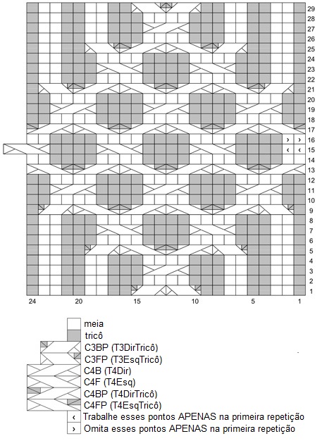 Gráfico e legenda Knotty