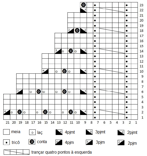trico em prosa.com - Grafico Gorro Rosalina