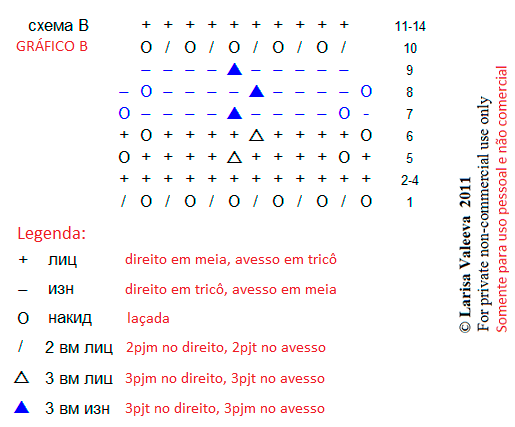 tricô em prosa - Tradução Xale Wild Rose - Gráfico B