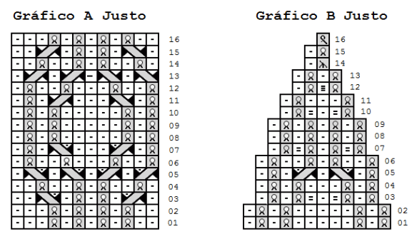 tricô em prosa - Gráfico Gorro Amanara Adulto Justo